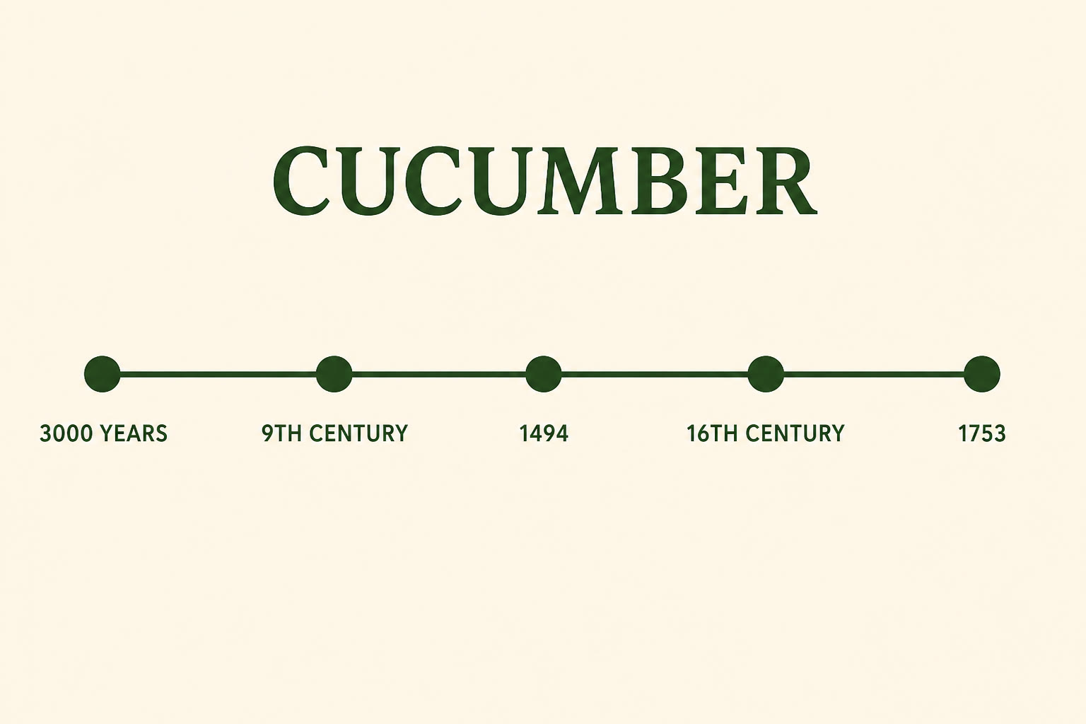 Illustration of cucumber timeline eras only