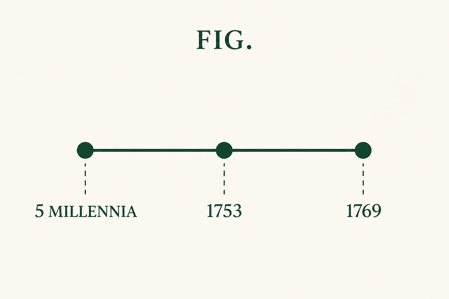 Illustration of fig timeline eras only